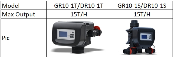 CCV-ZR10 Filter Valve
