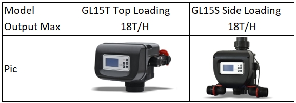 CCV-GL15 Softener Valve
