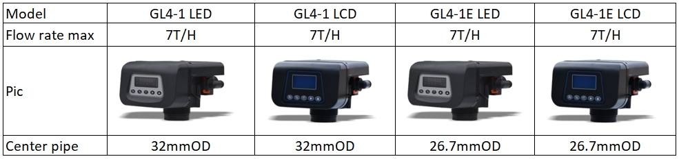 CCV-GL4 Softener Valve
