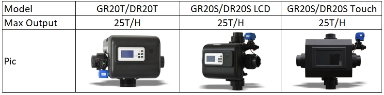 CCV-GR20 Softener Valve