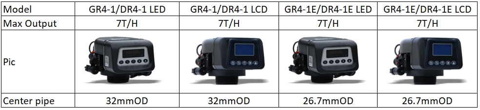 CCV-GR4 Softener Valve