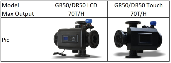 CCV-GR50 Softener Valve