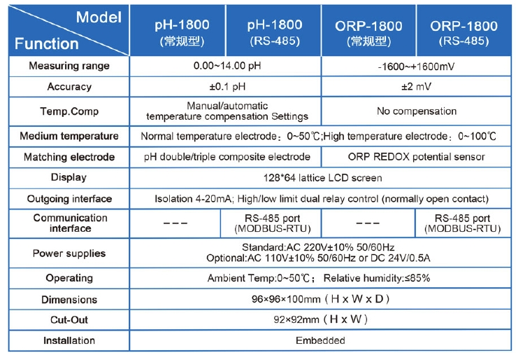 pH-1800 Controller